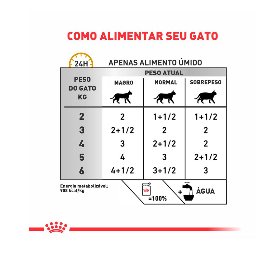 Ração Úmida Royal Canin Sachê Veterinary Diet Urinary S/O para Gatos com Cálculos Urinários