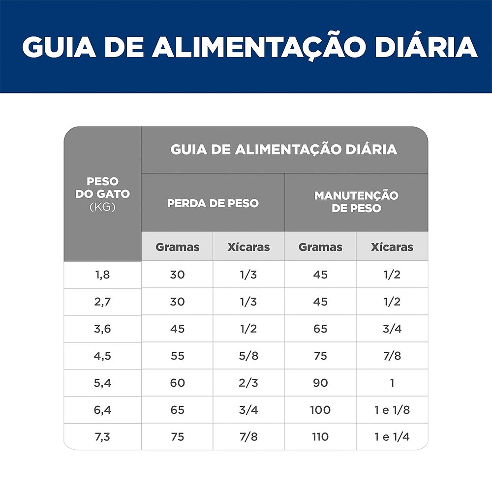 Ração Hill's Science Diet Peso Perfeito para Gatos Adultos Sabor Frango