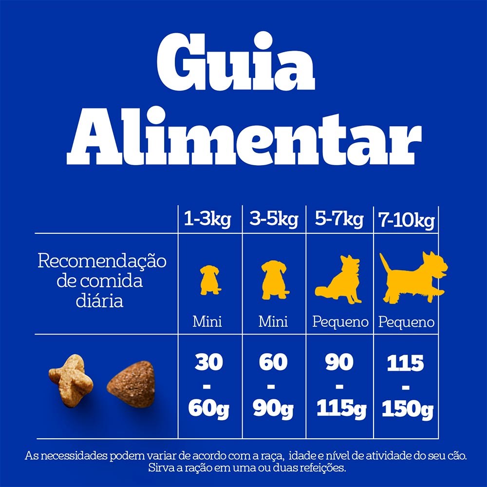 Ração Pedigree para Cães Adultos Raças Pequenas
