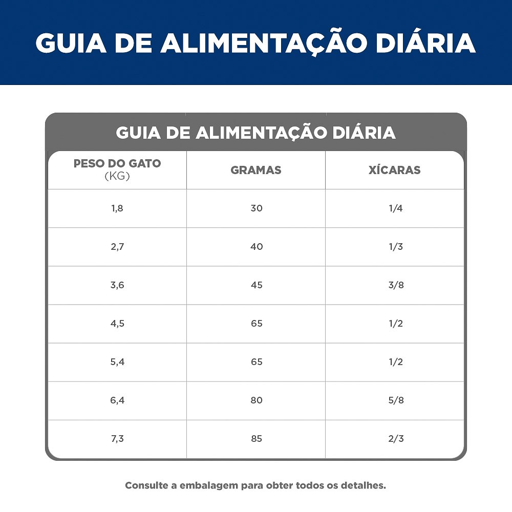 Ração Hill's Science Diet 7+ para Gatos Adultos